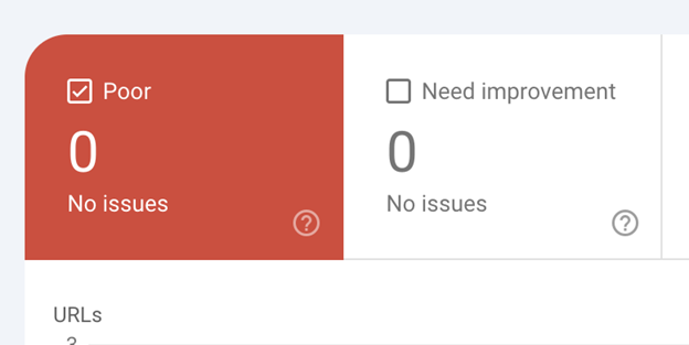 Digital quality assessment tool displaying two sections: ‘Poor’ with a red box and checkmark, and ‘Need improvement’ with a grey box, both showing zero issues and three URLs analyzed.