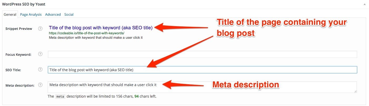 WordPress SEO plugin explained