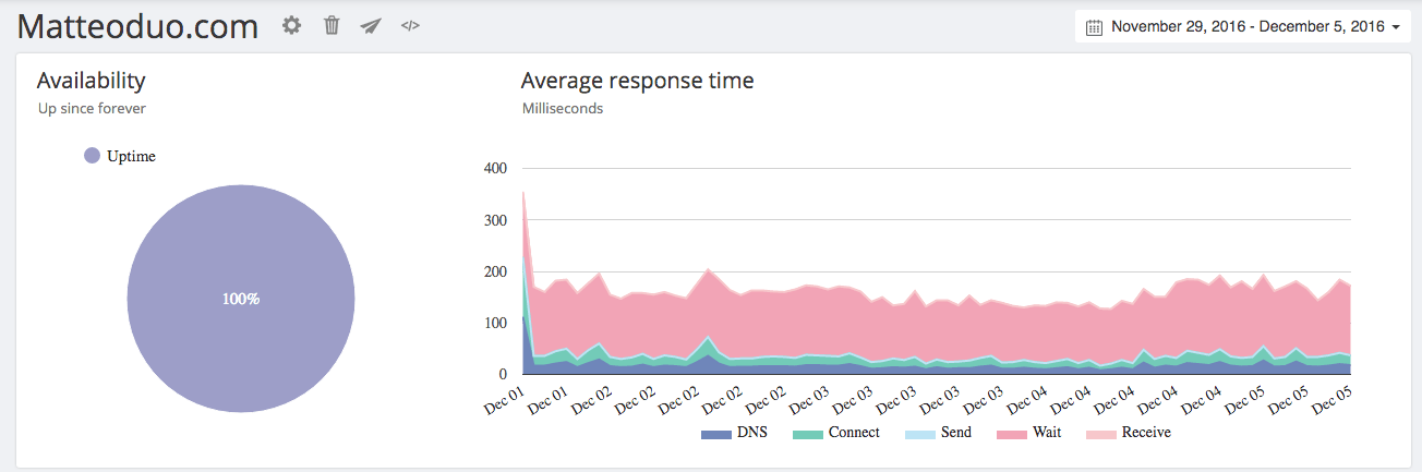 Uptimia Dashboard