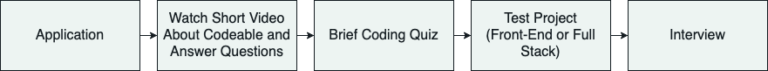Find Freelance WordPress Developer Jobs at Codeable