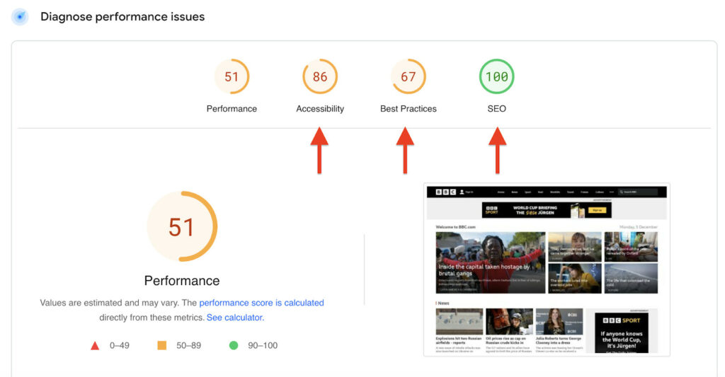 PSI Performance, Accessibility, Best Practices, and SEO scores