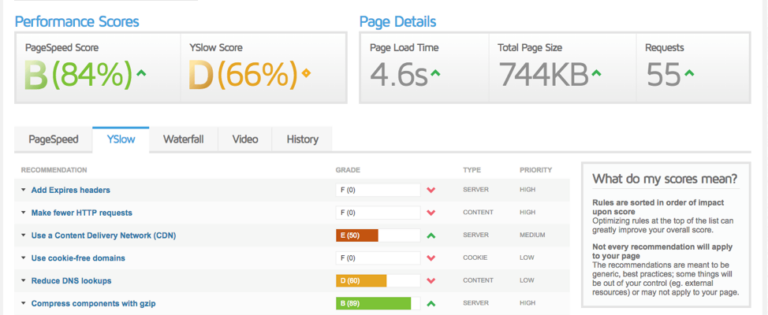 Top 10 WordPress Testing Tools for Optimal Performance - Codeable