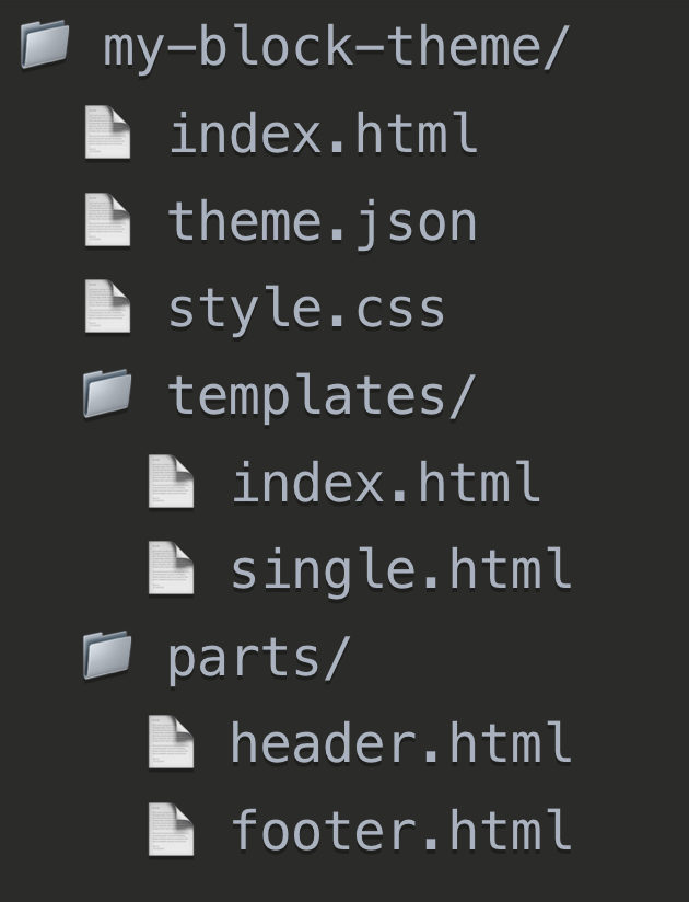 Block WordPress theme files structure