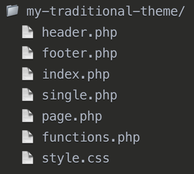 Traditional WordPress theme files structure