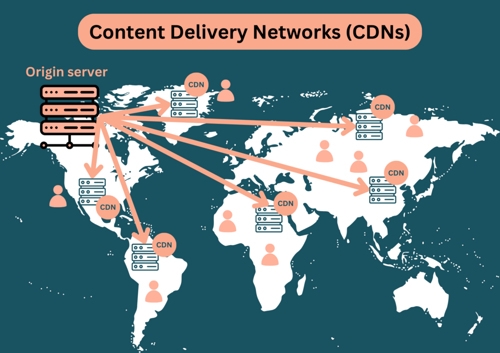 Content Delivery Networks (CDNs).