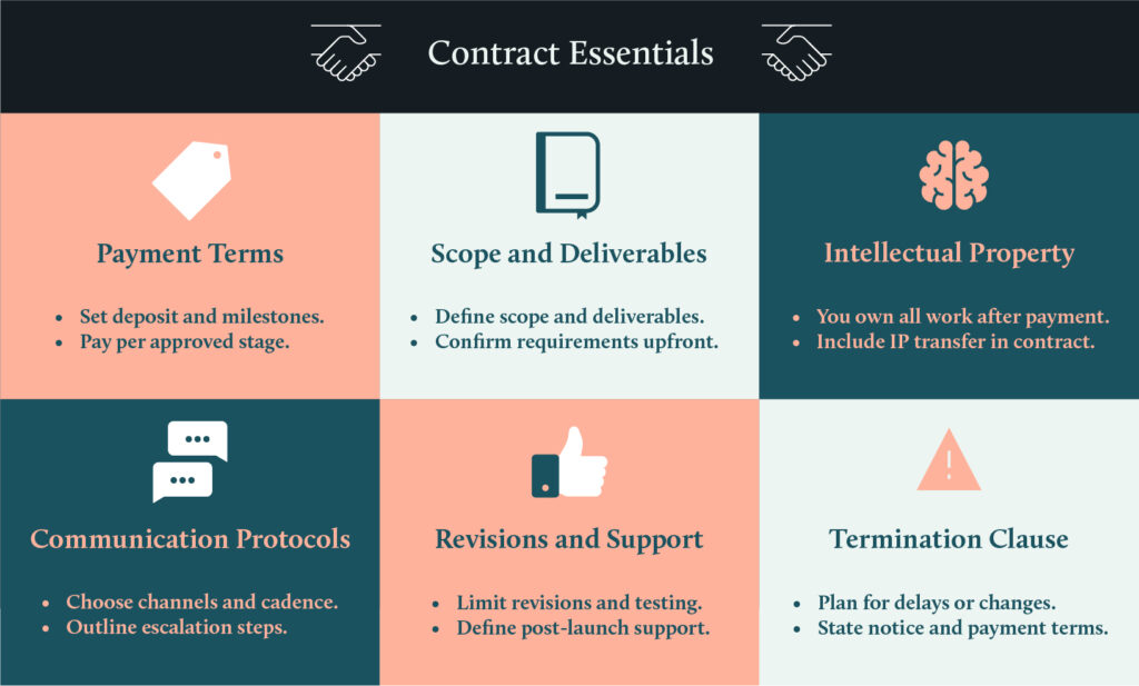 Essential elements to be included in a client-developer contract
