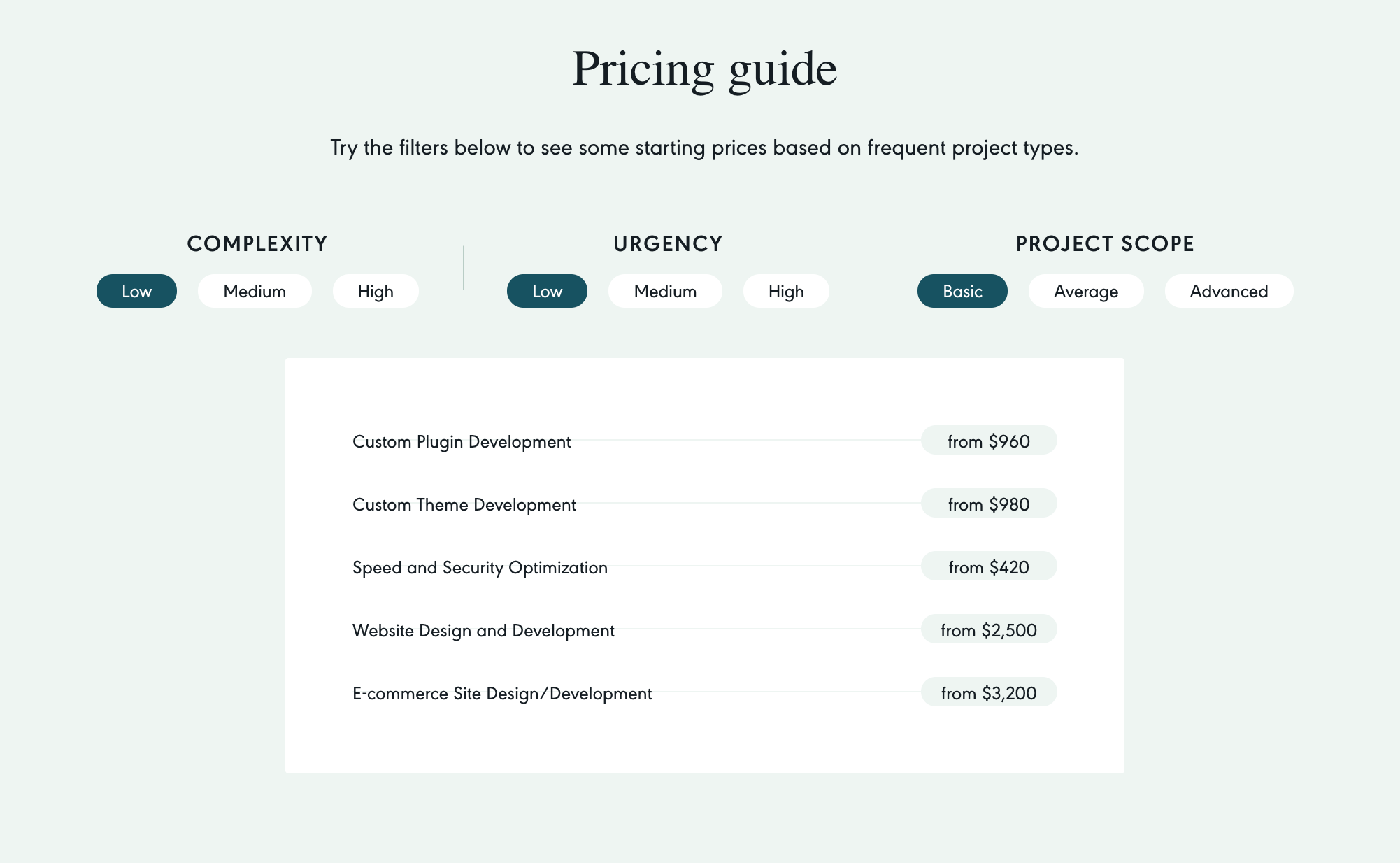 Codeable pricing guide showing starting prices for plugin, theme, website, and e-commerce development