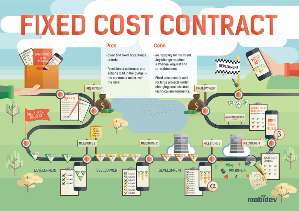 Fixed contract