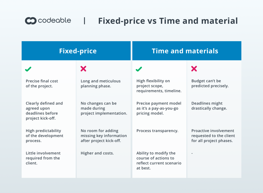 Fixed price и time and materials. Тайм материал. Time and material. Time & material. Time and material и fix price.